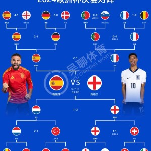 顶级娱乐官方登录入口-包含西班牙队在欧预赛首轮取胜，信心大增的词条